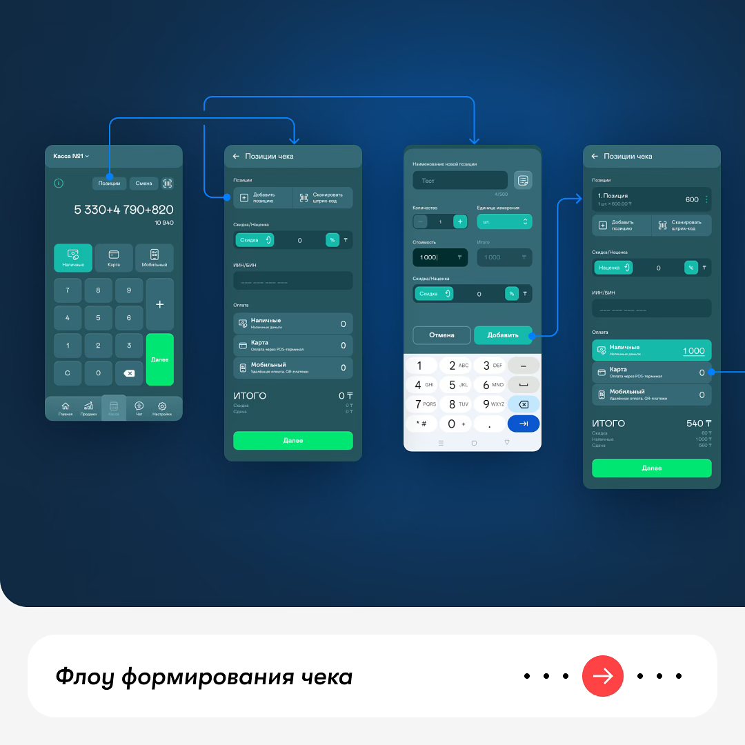 Редизайн цифрового продукта re:Kassa