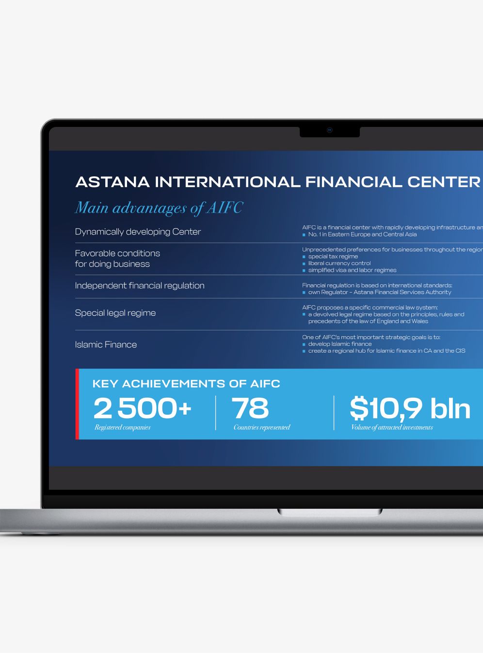 Alif Islamic Bank